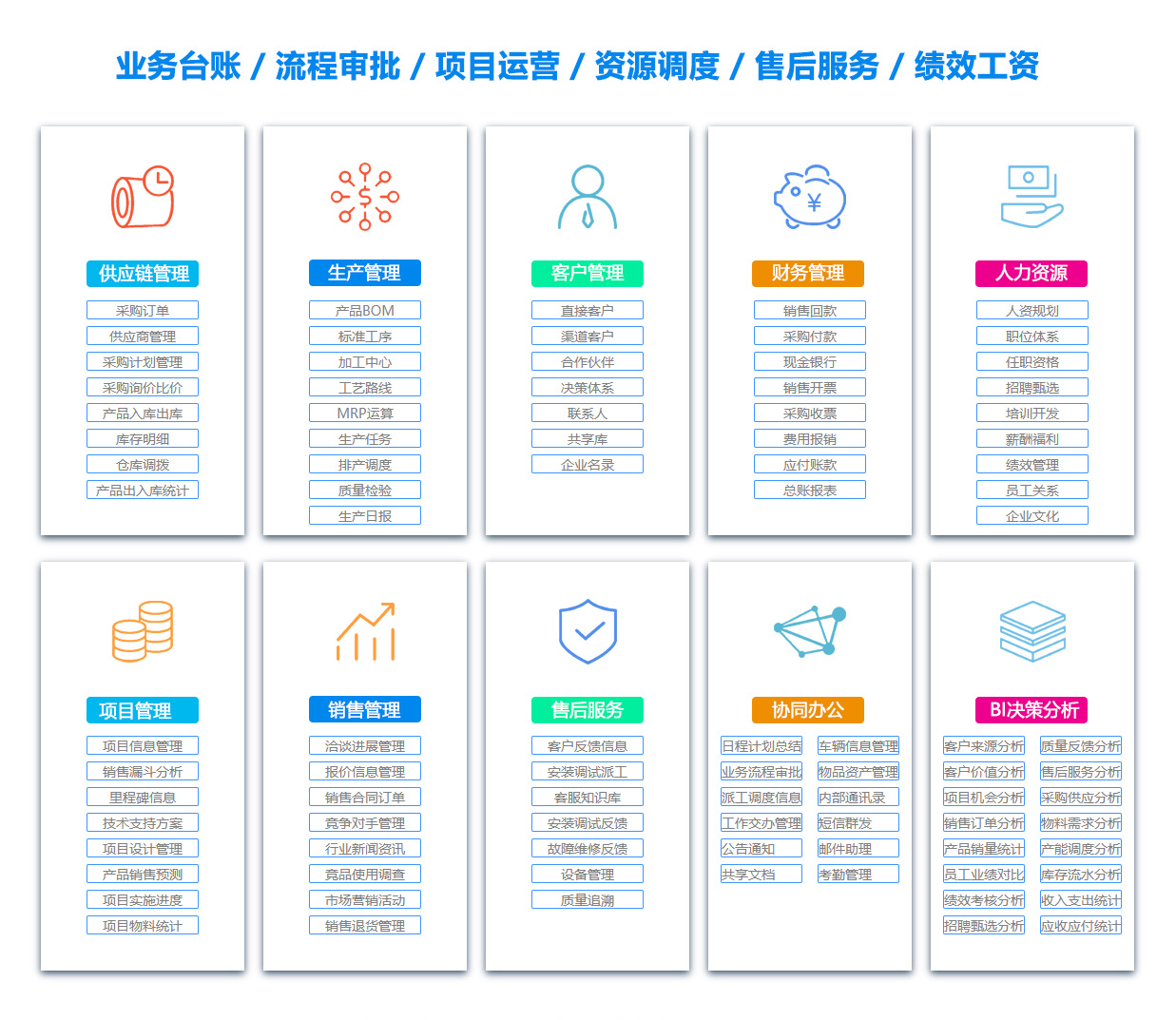阿坝OA系统